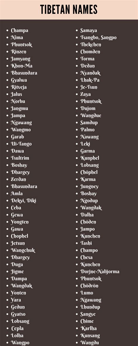 male tibetan names